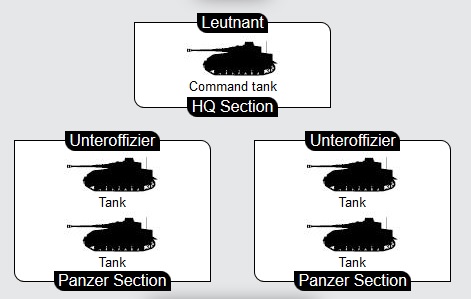 Flames of War 1000 points LW Panzerkompanie